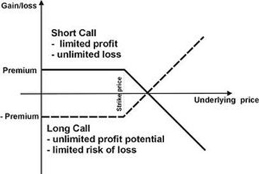 call-option